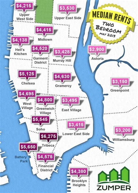 average rent in nyc|average rent 1 bedroom manhattan.
